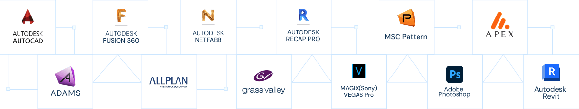Performance-driven apps for best GPU for 3D modeling | MilesWeb