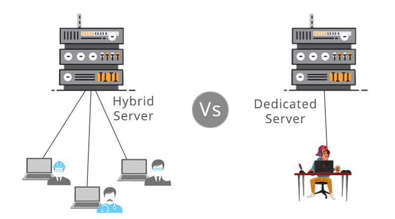 Understanding The Differences Between Hybrid And Dedicated Server Images, Photos, Reviews