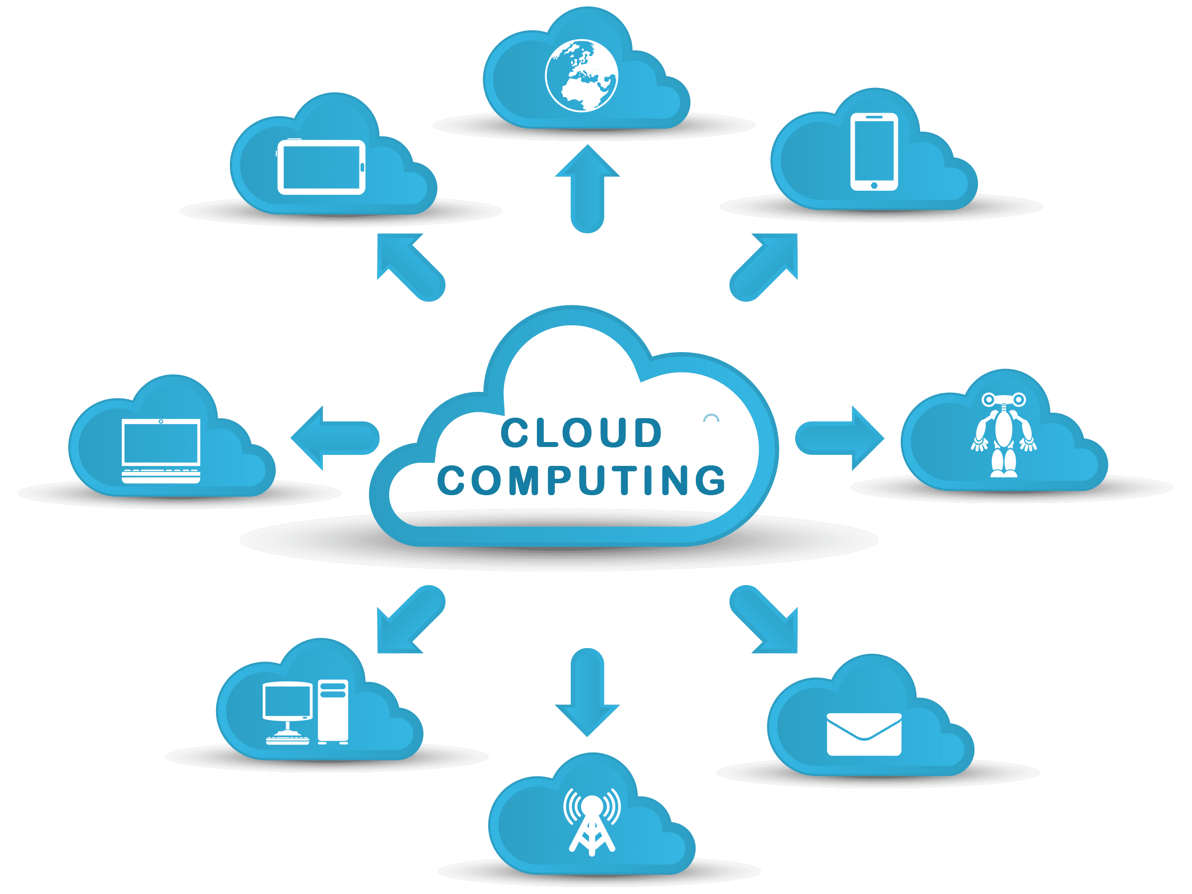 Cloud Computing Is An Altering Technology