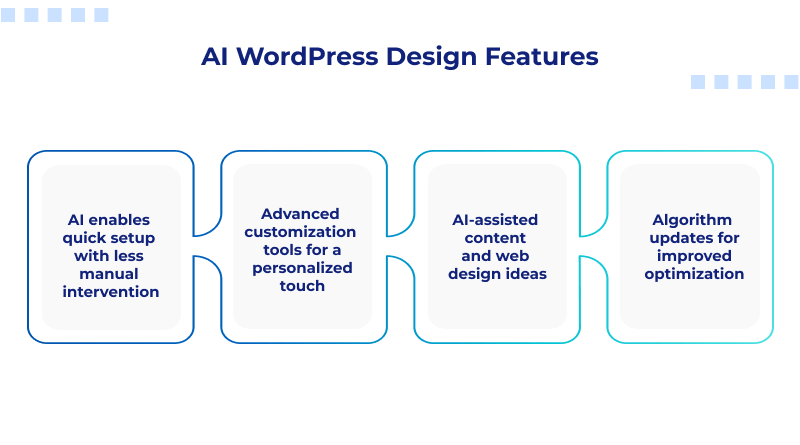 ai-wordpress-design-features