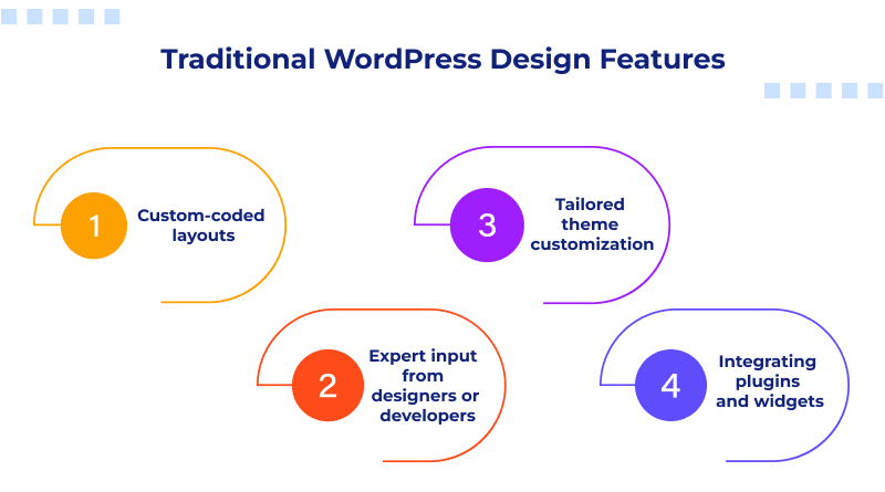 traditional-wordpress-design-features