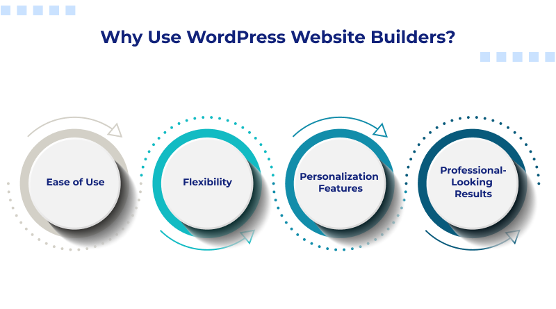 Why Use WordPress Website Builders?