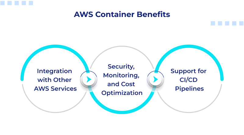 AWS Container Benefits
