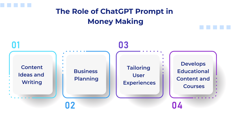 The Role of ChatGPT Prompt in Money Making