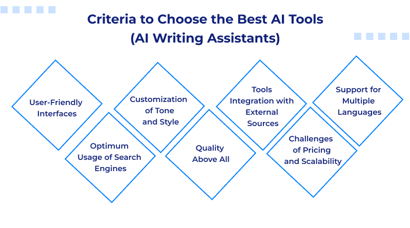 Criteria to Choose the Best AI Tools (AI Writing Assistants)