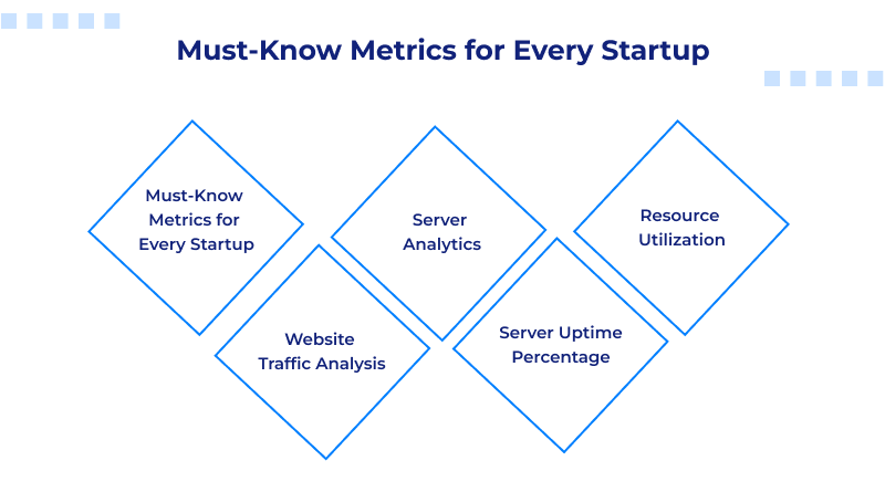 Must-Know Metrics for Every Startup
