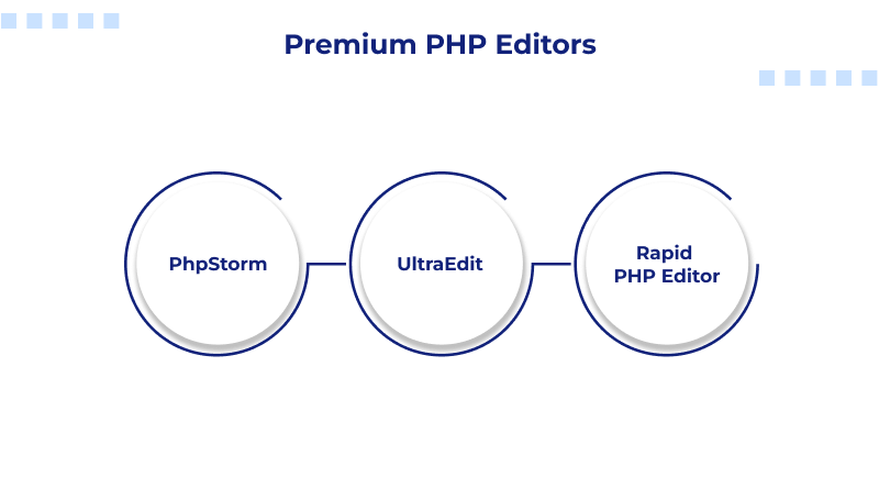 Premium PHP Editors