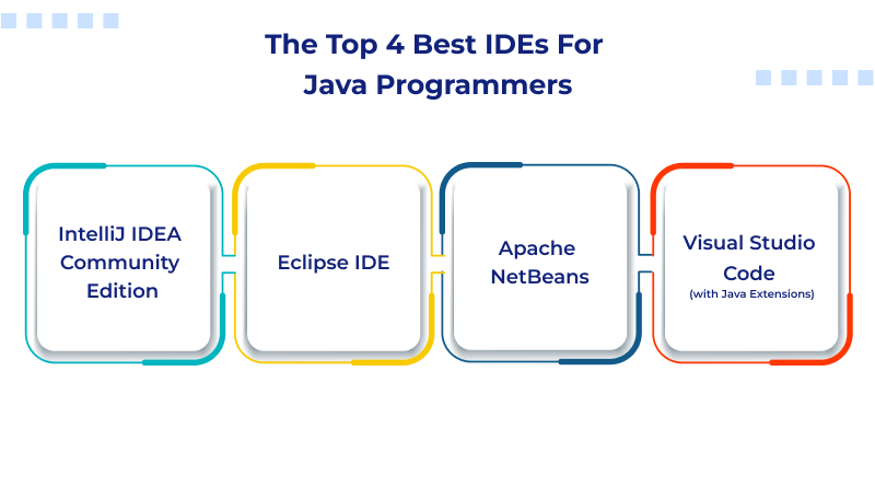The Top 4 Best IDEs For Java Programmers