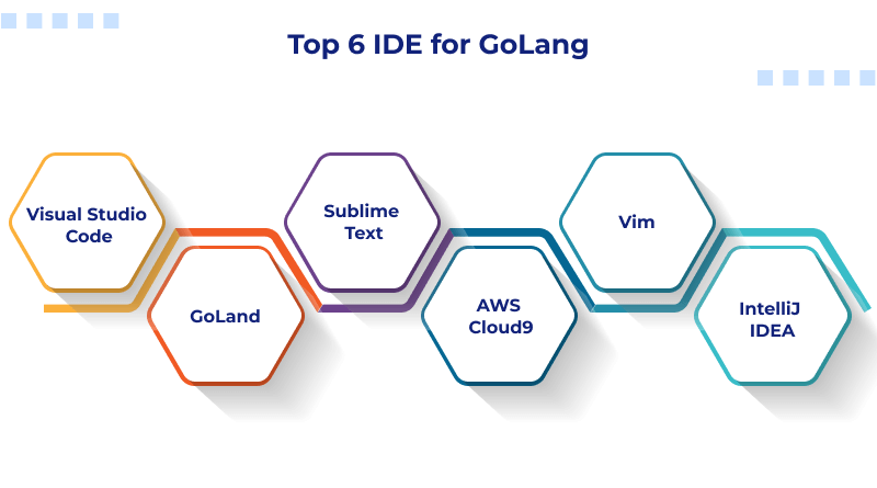Top 6 IDE for GoLang