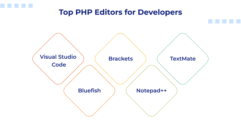 Top PHP Editors for Developers