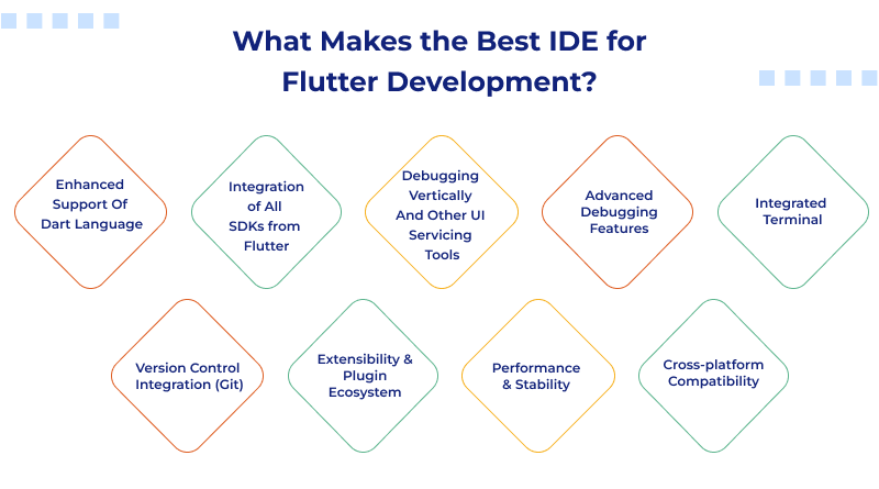What Makes the Best IDE for Flutter Development?