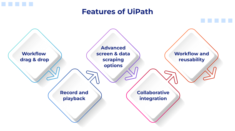 features-of-uipath