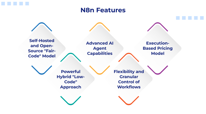 n8n-features