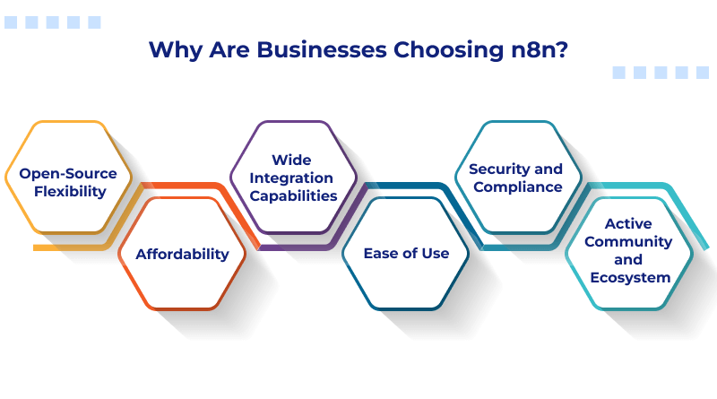 top-10-n8n workflow-for-businesses