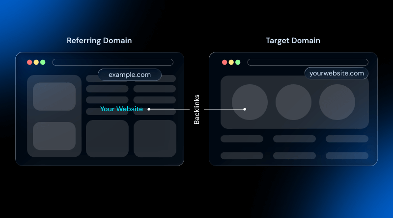 what-is-the-referring-domain
