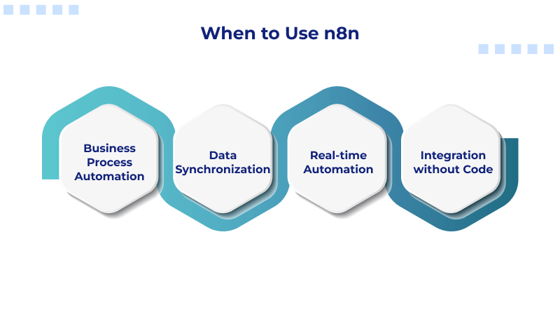 when-to-use-n8n