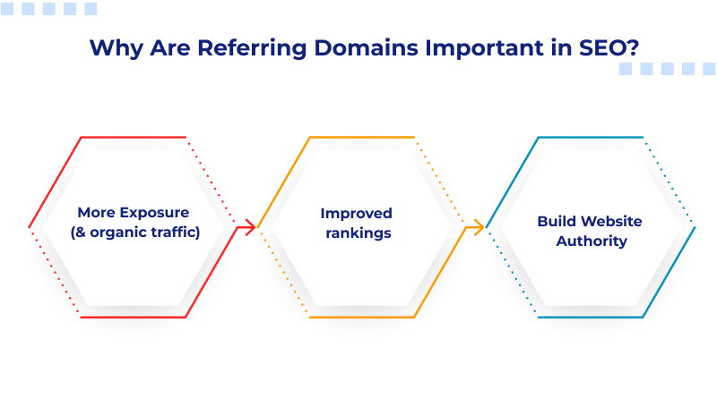 why-are-referring-domains-important-for-SEO