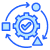 Adaptive And Scalable Solutions | MilesWeb